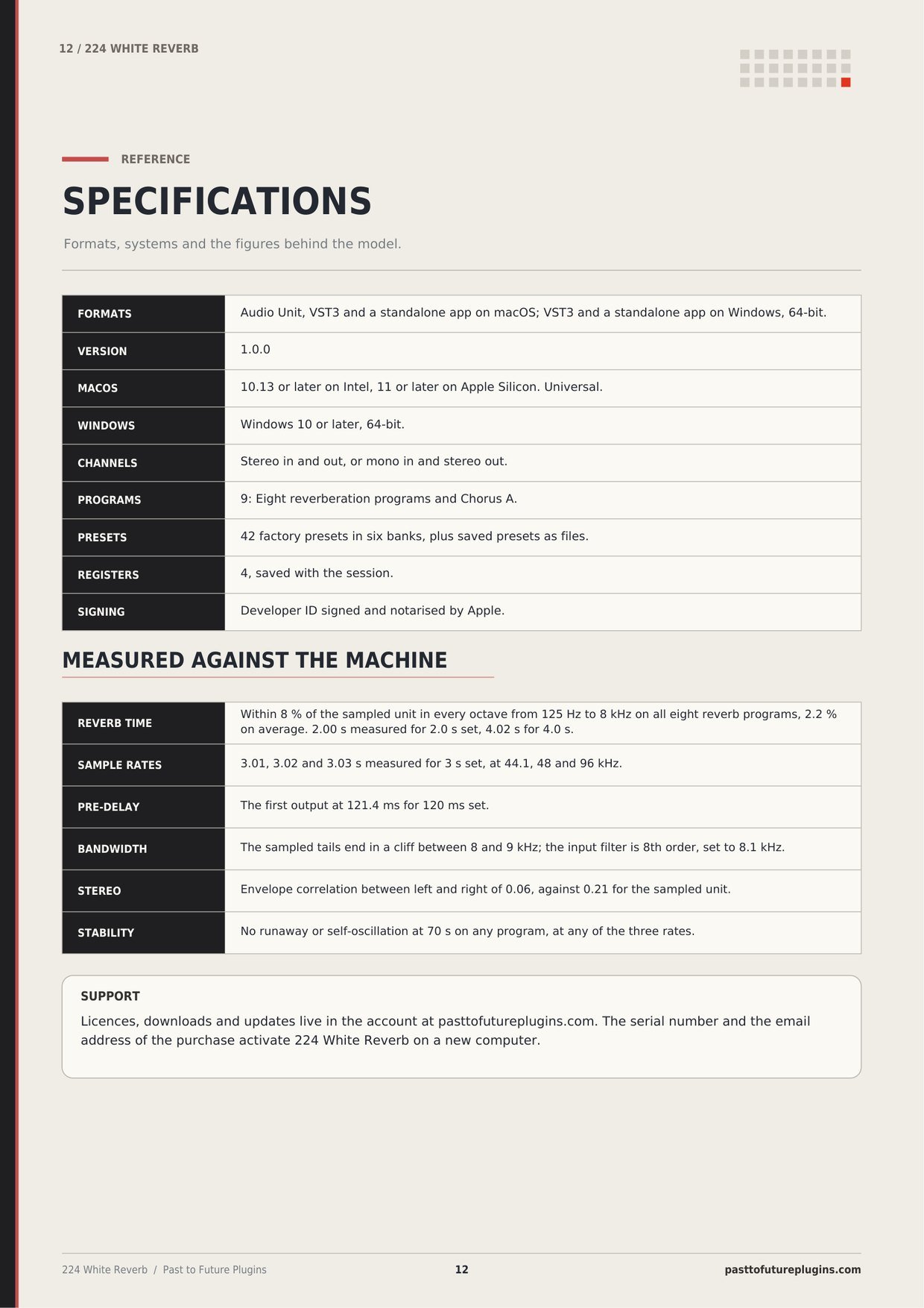PTF 224 White Reverb user's manual, page 12