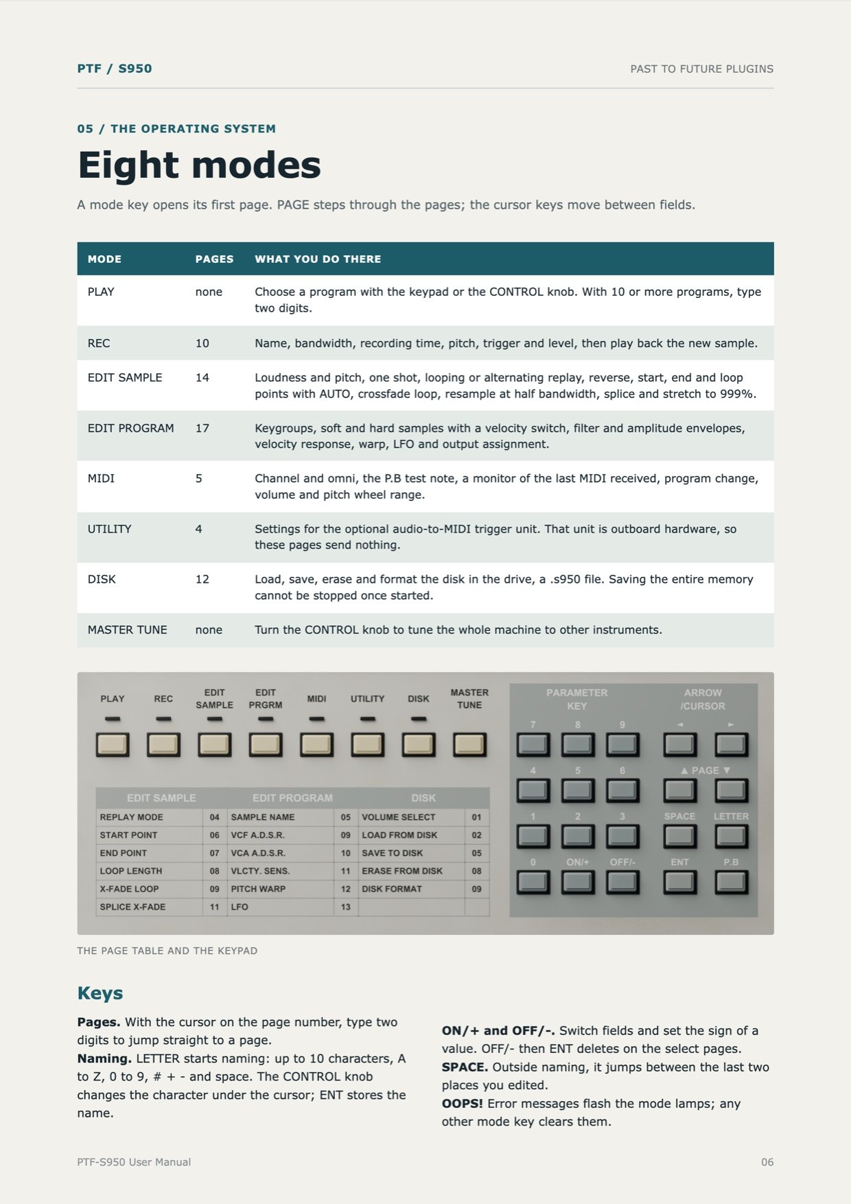 PTF S950 Sampler user's manual, page 6